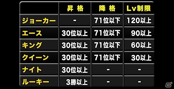 iOS/Android「ドラゴンポーカー」第9回コロシアム本戦が開催の画像7
