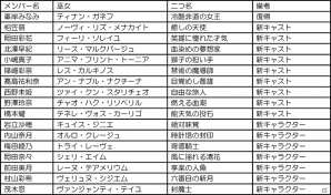 GREE/Yahoo! Mobage/dゲーム「AKB48の野望」新たな巫女も続々参戦！新スペシャルイベント「ラ・チャント最強巫女リーグ」が開催の画像3