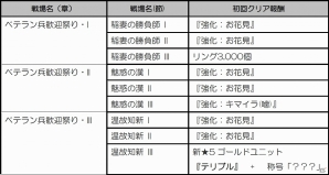 iOS「メルファリア マーチ」老兵「ゼノグラス」などの新ユニットが登場！イベント戦場「ベテラン兵歓迎祭り」も開催の画像4