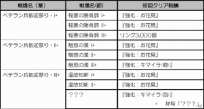 iOS「メルファリア マーチ」老兵「ゼノグラス」などの新ユニットが登場！イベント戦場「ベテラン兵歓迎祭り」も開催の画像5