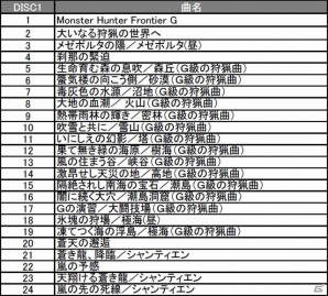 「モンスターハンター フロンティアG」サントラCDのトラックリストを公開！一部楽曲の先行配信が開始の画像3