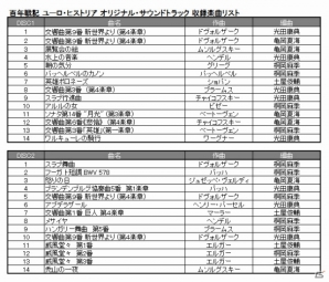 「百年戦記 ユーロ・ヒストリア」サントラCD収録曲と特典英雄の詳細が公開の画像2