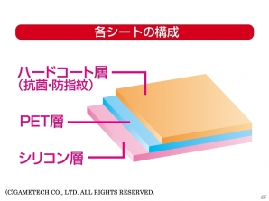 抗菌率99.9％を誇る3DS LL用液晶画面保護シート「ママあんシート3DLL」が4月24日に発売の画像3
