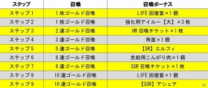 iOS/Android「モンハン 大狩猟クエスト」モンスターを討伐してメダル召喚に挑戦！「恐王の晩餐 貪食のトレジャーハンター！」が開催の画像6