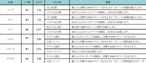 iOS/Android「ハローヒーロー」多くのコンテンツを追加する大型アップデートが実施！アップデート記念イベントも開催中の画像7