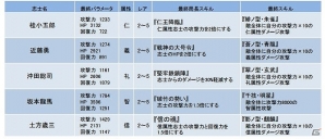 Android「幕末BLADE」ゴールデンウィーク限定イベント「黄金志士列伝」開始の画像6
