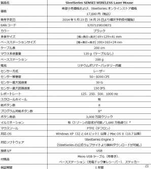 SteelSeries、「Sensei」シリーズ初のワイヤレスマウスとなるeSports向けフラッグシップモデル「SENSEI WIRELESS Laser Mouse」を5月23日に発売の画像7
