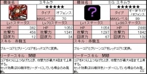 iOS/Android「ラインゼータ」ツイートするだけでガチャが回せる「ロケットダッシュガチャ」が登場の画像10