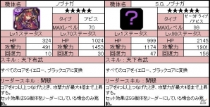 iOS/Android「ラインゼータ」ツイートするだけでガチャが回せる「ロケットダッシュガチャ」が登場の画像4