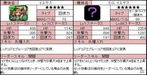 iOS/Android「ラインゼータ」ツイートするだけでガチャが回せる「ロケットダッシュガチャ」が登場の画像8