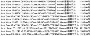 サイコム、「DARK SOULS II」推奨ゲーミングPC「G-Master Assault Z87-DS2」が発売の画像4