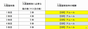 iOS/Android「モンハン 大狩猟クエスト」累計90万ダウンロードを突破！4日間連続ログインキャンペーンやゴールデンウィークイベントなどが開催の画像12