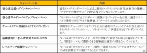 iOS/Android「聖魔爛戦！イクサヒメ」限定SRイクサヒメ「上杉謙信」や「武田信玄」などが手に入る「川中島の龍虎」イベントがスタートの画像10