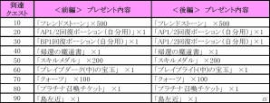iOS/Android「聖魔爛戦！イクサヒメ」限定SRイクサヒメ「上杉謙信」や「武田信玄」などが手に入る「川中島の龍虎」イベントがスタートの画像2