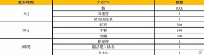 iOS版「みんなで三国志」が配信スタート！サービス開始記念キャンペーンも盛りだくさんの画像1
