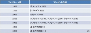 PC「百年戦記 ユーロ・ヒストリア」新たなる力・新たなるストーリー解放される「大オルレアン祭」が開催の画像10