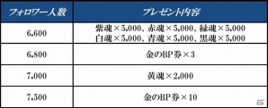 PS3/PC/iOS/Android「鬼武者Soul」限定武将「フェリシア」を獲得できる季節限定イベントクエスト「駆けるプリティビースト！」が配信の画像12