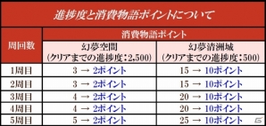 PS3/PC/iOS/Android「鬼武者Soul」限定武将「フェリシア」を獲得できる季節限定イベントクエスト「駆けるプリティビースト！」が配信の画像5