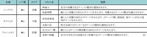 iOS/Android「ハローヒーロー」新マップ西遊記「天竺への道」が実装！新たなヒーロー「ソンゴクウ」「サゴジョウ」「チョハッカイ」も登場の画像9