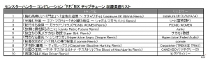MH4お馴染みのあの車が操縦できる？「モンスターハンター」と老舗RCメーカー「京商」のコラボ玩具が発表！コンピCD＆ピアノ楽譜集も発売決定の画像4