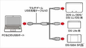 GBASPから3DS LLまでニンテンドー携帯ゲーム機の充電に便利な「マルチゲームUSB充電ケーブルV2」が5月20日に発売の画像5