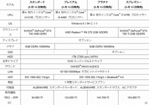 Haswell世代の最新プロセッサーを搭載した小型ゲーミングパソコン「ALIENWARE X51」2014年夏モデルが発売の画像3