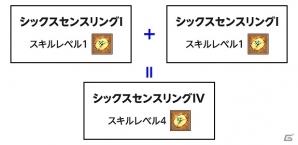 PS3/PC「エンジェル戦記」毎日アイテムがもらえる「出欠確認センセイのログインイベント」が開催！「Lv.3シックスセンスの卵」も登場の画像5