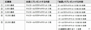 iOS/Android「バーコードフットボーラー」遠藤保仁選手のサイン入りスパイクなどが当たる「CM放映記念！Twitterキャンペーン！」を開催の画像7