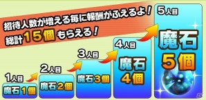 iOS/Android「リトルテイルストーリー」戦国イベント開始！招待キャンペーンで魔石大量ゲットのチャンスもの画像8