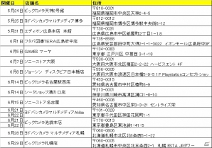 PS Vita「フリーダムウォーズ」のマルチプレイを体験できる店頭体験イベント「全国都市国家対戦」が開催決定！の画像2