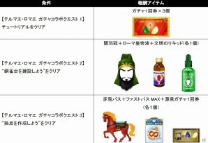 Yahoo! Mobage「ブラウザ三国志」×「テルマエ・ロマエ ネットでガチャガチャ」のコラボキャンペーンがスタートの画像2