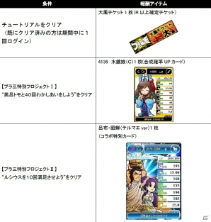 Yahoo! Mobage「ブラウザ三国志」×「テルマエ・ロマエ ネットでガチャガチャ」のコラボキャンペーンがスタートの画像3