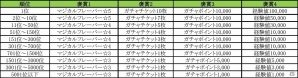 iOS/Android「クックと魔法のレシピ」2周年記念「ハッピーバースデーキャンペーン」を開催の画像2