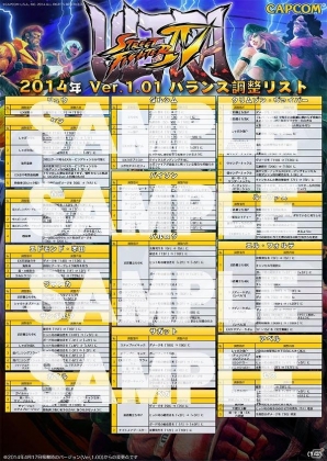AC版「ウルトラストリートファイターIV」次回アップデートでのバトルバランス調整リストが公開の画像2