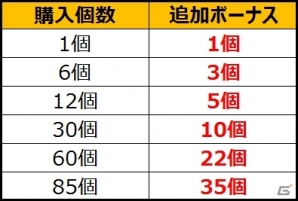 iOS/Android「ラインゼータ」ツイートするだけでガチャが回せる「ロケットダッシュガチャ」の第2弾が登場の画像5