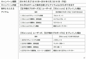 GREE「ガルショ☆」×「王子様のプロポーズII」コラボキャンペーンが開催―「ミルキーちゃんアバター」や「なりきり王子セット」が手に入る！の画像3