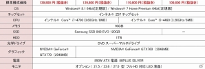 FRONTIER、「ファンタシースターオンライン2」推奨パソコンを発売―インテル「Haswell Refresh」を標準搭載した計4機種がラインナップの画像1