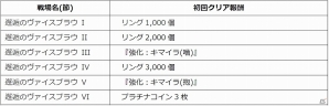 iOS「メルファリア マーチ」期間限定イベント「邂逅のヴァイスプラウ」が開催―ゴールドユニットの追加もの画像11