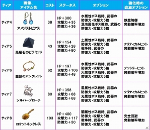 iOS/Android「そしてキミは魔王になった」に新キャラクター「吟遊詩人」が登場の画像10