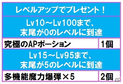 iOS/Android「そしてキミは魔王になった」に新キャラクター「吟遊詩人」が登場の画像8