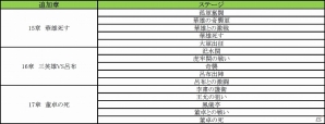 iOS/Android「みんなで三国志」累計10万ダウンロードを突破！お得なアイテムがもらえるログインキャンペーンを実施の画像9