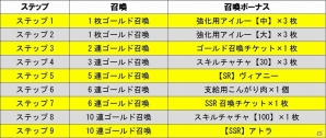 iOS/Android「モンハン 大狩猟クエスト」にてイベント「嵐を呼ぶ！彩鳥の輪舞曲」が開催の画像8