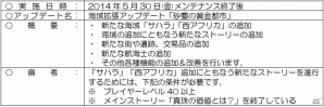 PC「大航海時代V」海域拡張アップデート「砂塵の黄金都市」が実装―初の投資イベント“白熱の投資戦”も開催決定の画像6