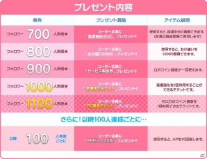 ニコニコアプリ「ロボットガールズZ ONLINE」ついにオープンβが開始―3大スタートキャンペーン「目指せ！最速フルボッコ！！」も実施の画像12