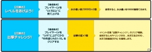 ニコニコアプリ「ロボットガールズZ ONLINE」ついにオープンβが開始―3大スタートキャンペーン「目指せ！最速フルボッコ！！」も実施の画像9