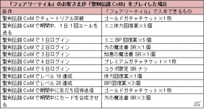GREE「フェアリーテイル ～ブレイブギルド～」と「聖剣伝説 サークル オブ マナ」がコラボレーションキャンペーンが開催！の画像2