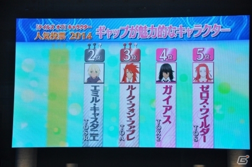 ルドガーが人気投票初参加で1位に！「テイルズ オブ フェスティバル 2014」6月1日公演の模様をレポートの画像30