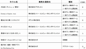 PS Vitaの新色がお買い得な「PlayStation Vita Super Value Pack」として2014年7月10日に発売！今月迎えるPSPの出荷完了に伴い乗換キャンペーンを実施の画像9