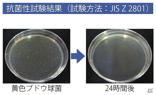 抗菌効果で画面を清潔に保つ3DS LL/Wii U GamePad/PS Vita用「CYBER・抗菌液晶保護フィルム」が6月8日に発売の画像3