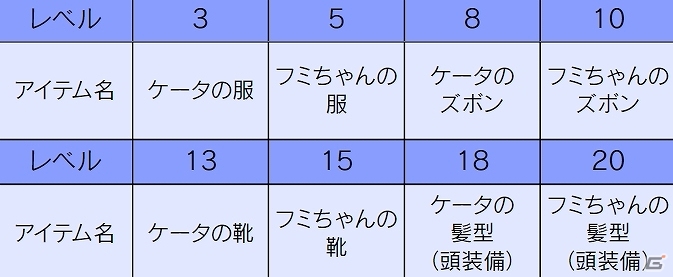 iOS/Android「ワンダーフリック」多数の新システムを搭載するアップデート「Ver.1.35」が配信！「妖怪ウォッチ」ズコラボ第2弾もの画像13